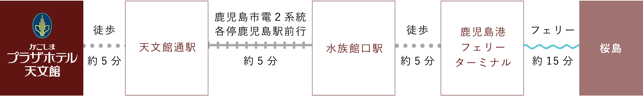 桜島へ行く場合